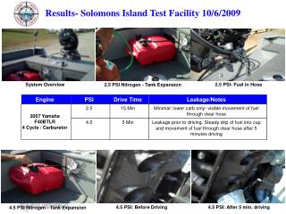 Results- Solomons Island Test Facility 10/6/2009