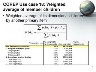 COREP Use case 18: Weighted average of member children