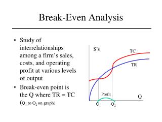 Break-Even Analysis