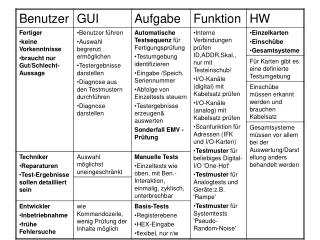 Testausführung (1)