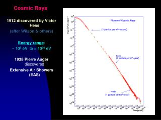 Cosmic Rays