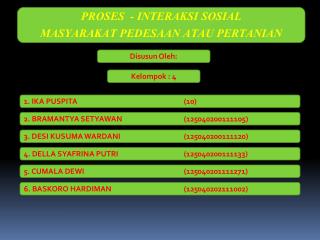 PROSES - INTERAKSI SOSIAL MASYARAKAT PEDESAAN ATAU PERTANIAN