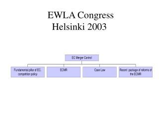 EWLA Congress Helsinki 2003