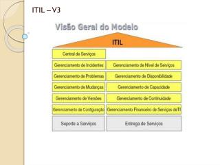 ITIL – V3