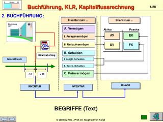 Bilanzstichtag