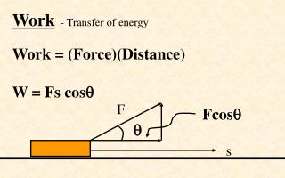 Work - Transfer of energy