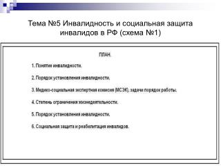 Условия признания гражданина инвалидом схема