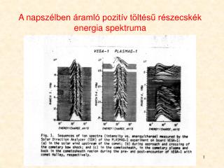 A napszél ben áramló pozitív töltésű részecskék energia spek t ruma