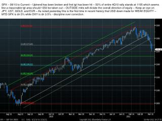 GLD vs PLAT – 03 to Current