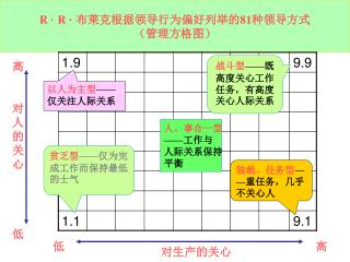 高 对 人 的 关 心 低