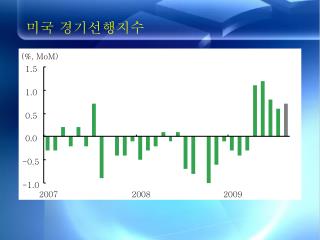 미국 경기선행지수