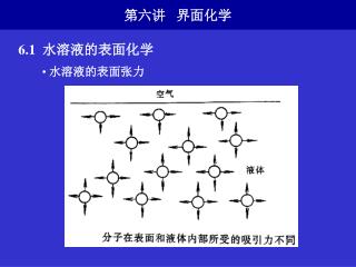 第六讲 界面化学