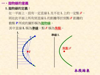 焦點 F