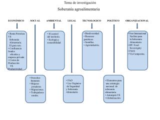 Tema de investigación