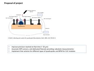 Proposal of project