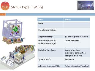 Status type 1 MBQ