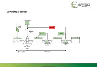 Leverantörskanban