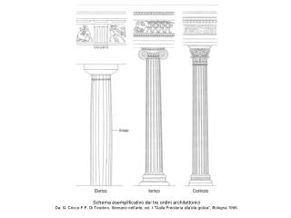 George Hersey , Il significato nascosto dell’architettura classica, Milano, Mondadori, 2001.