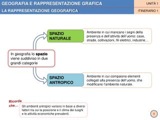 GEOGRAFIA E RAPPRESENTAZIONE GRAFICA