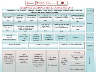 Call Center Cardiologico Pubblicazioni