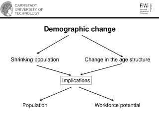 demographic changes examples