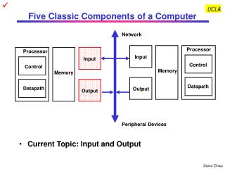 Five Classic Components of a Computer