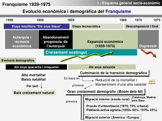 Depressió