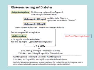 Venöse Plasmaglukose!