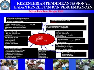 KEMENTERIAN PENDIDIKAN NASIONAL BADAN PENELITIAN DAN PENGEMBANGAN