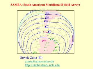 Eftyhia Zesta (PI) ezesta@atmos.ucla samba.atmos.ucla