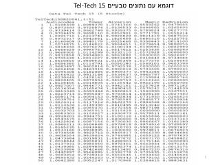 דוגמא עם נתונים טבעיים Tel-Tech 15