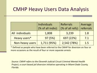 CMHP Heavy Users Data Analysis