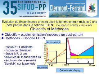 Objectifs = étudier rémission/incidence en post-partum Méthodes = Cohorte EDEN