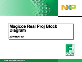 Magicoe Real Proj Block Diagram 2010 Nov. 5th
