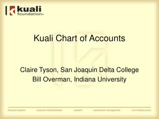 Kuali Chart of Accounts