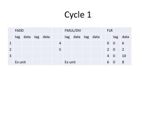 Cycle 1