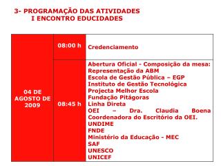 3- PROGRAMAÇÃO DAS ATIVIDADES I ENCONTRO EDUCIDADES