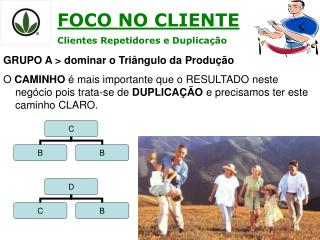 FOCO NO CLIENTE Clientes Repetidores e Duplicação