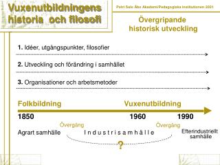 Vuxenutbildningens historia och filosofi