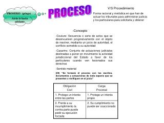 PROCESO