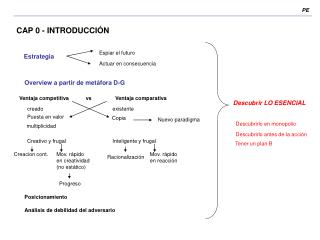 CAP 0 - INTRODUCCIÓN