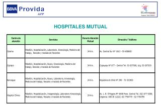 HOSPITALES MUTUAL