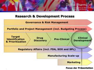 Research &amp; Development Process
