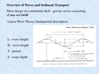 Linear Wave Theory fundamental description: L - wave length H - wave height T - period