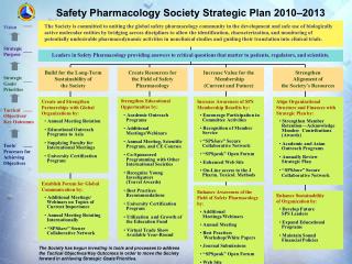 Leaders in Safety Pharmacology providing answers to critical questions that matter to patients, regulators, and scientis