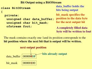 Bit Output using a BitOStream