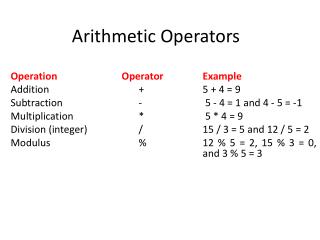 Arithmetic Operators