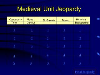Medieval Unit Jeopardy