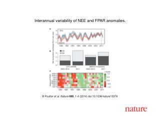 B Poulter et al. Nature 000 , 1-4 (2014) doi:10.1038/nature13376