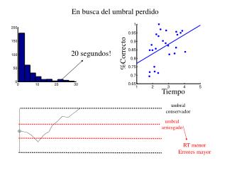 En busca del umbral perdido